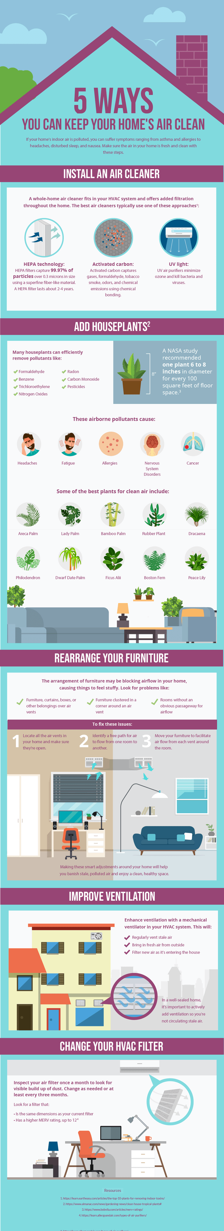 5 Ways to keep your home’s air clean this winter