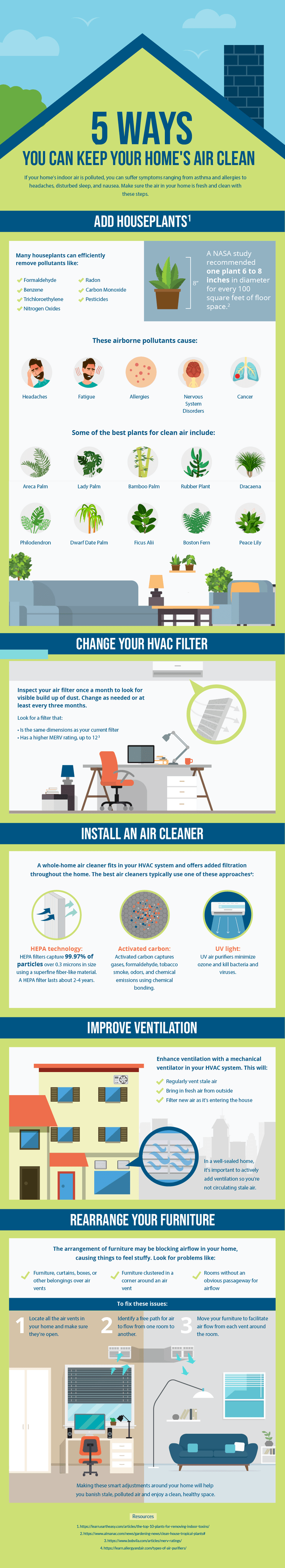 infographic for cleaning indoor air