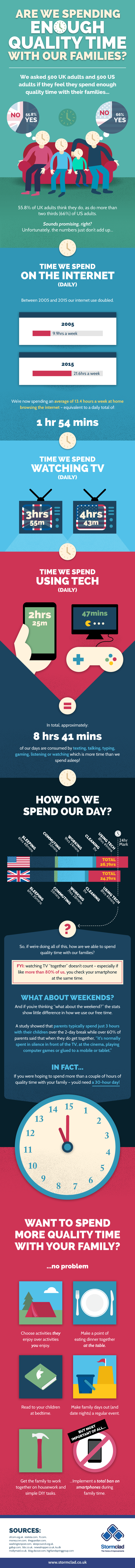 Spending Quality Time With Your Family